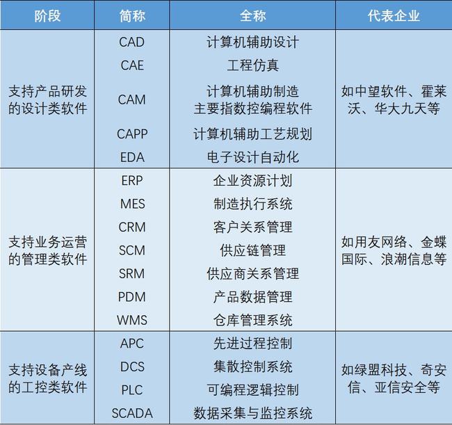 国产云端CAE软件新突破 数巧科技获数千万元融资，加速工业仿真数字化进程