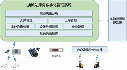 国网信通股份继远软件 以智能仓储解决方案，助力特高压直流换流站自动化仓库建设