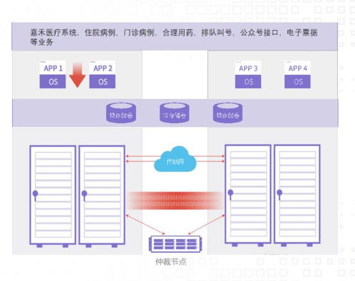 软件定义存储一体机赋能，西南医科大学附属口腔医院构筑双活数据中心新基座
