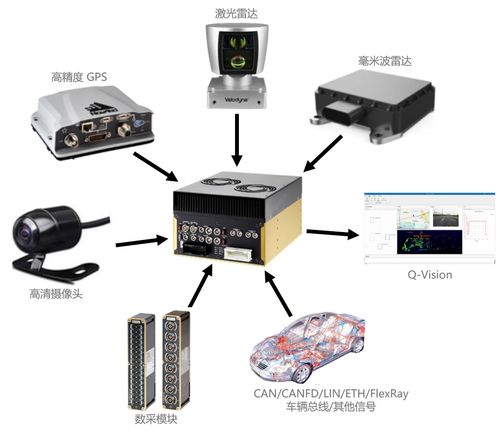 iPetronik数据采集设备携手WindHill Q-Vision软件 共筑ADAS测试方案新标杆