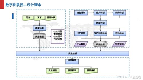 智能制造智慧工厂建设方案与相关软件及辅助设备下载指南